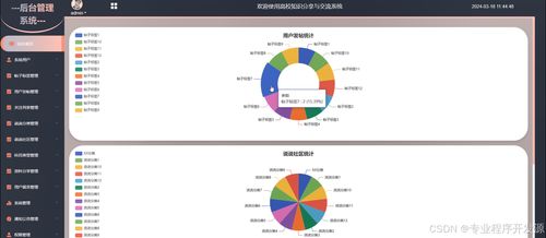 Django高校知識分享與交流系統(tǒng)設(shè)計(jì)與實(shí)現(xiàn)